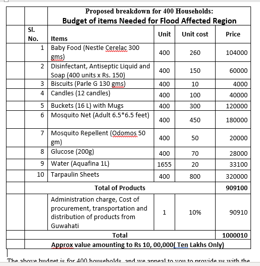 Appeal for Funds for Flood-Affected Victims in Rural Assam